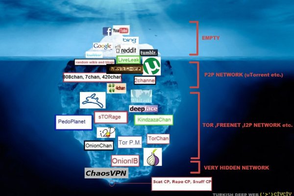 Только через тор кракен