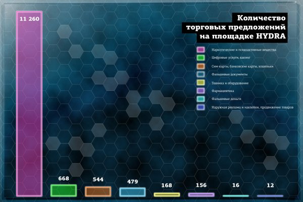 Кракен продажа