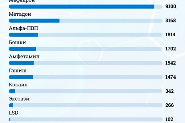 Кракен маркетплейс krk market com